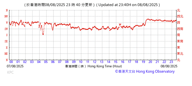 A graph showing the time of a stock market
AI-generated content may be incorrect.
